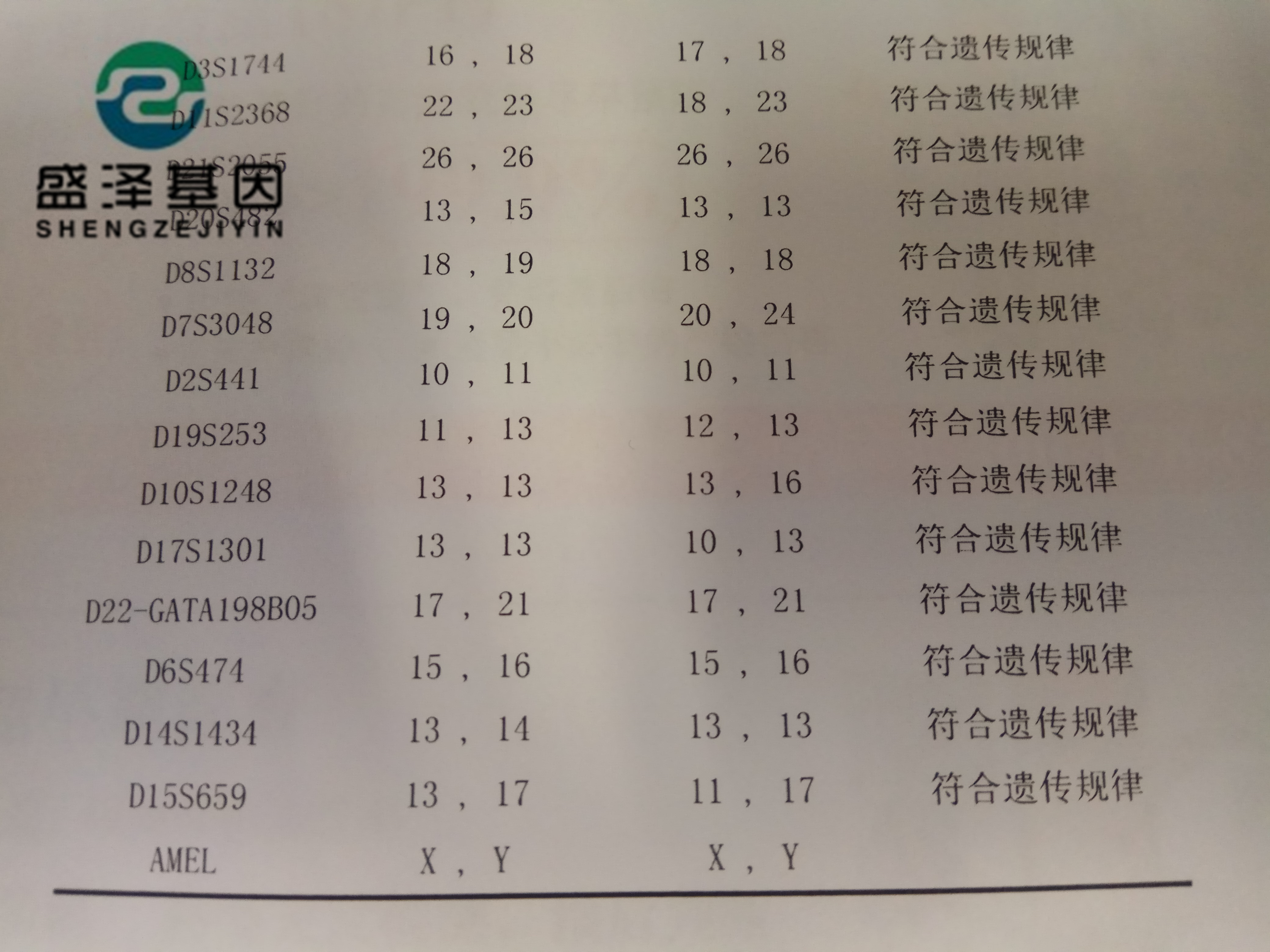 法醫余主任：親子鑒定不只有狗血故事，現在基因檢測越來越重要！