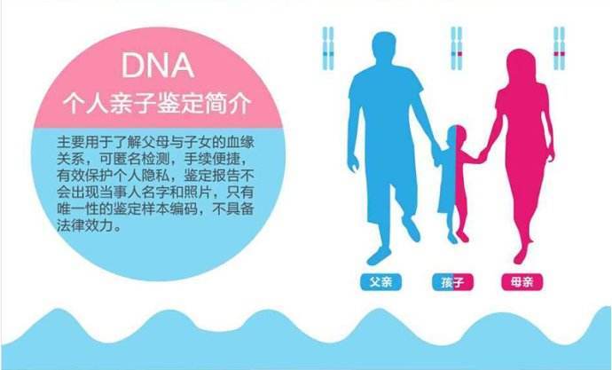 中山無創親子鑒定大約須要多少費用？產前胎兒親子鑒定