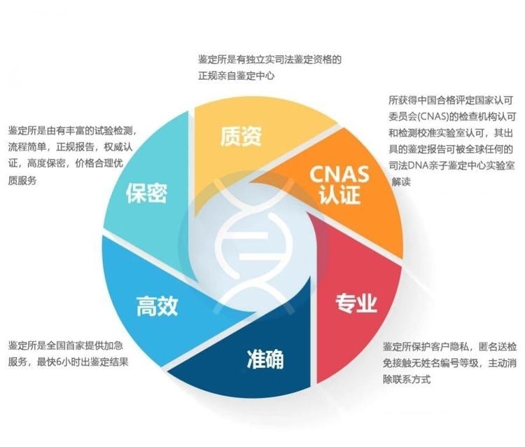 中山無(wú)創(chuàng)胎兒親子鑒定正規(guī)機(jī)構(gòu)在哪里？