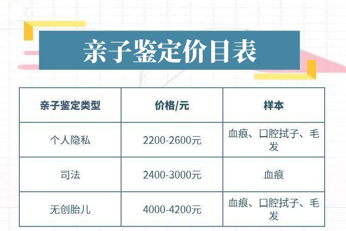 中山親子鑒定比較便宜的是多少錢？