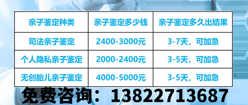 哪些醫院可以進行中山親子鑒定？